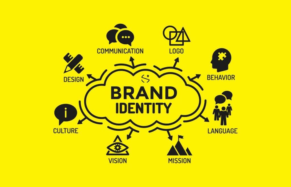 What-is-Brand-Identity-3-1024x658.jpg