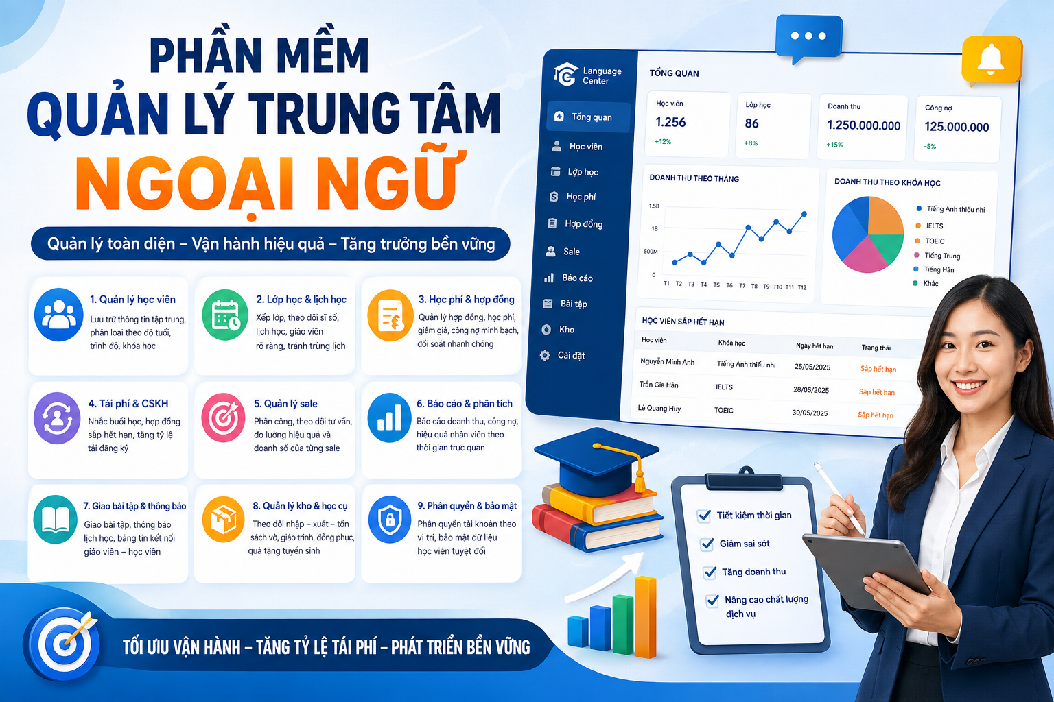 Phần mềm quản lý trung tâm ngoại ngữ cần có những tính năng gì?