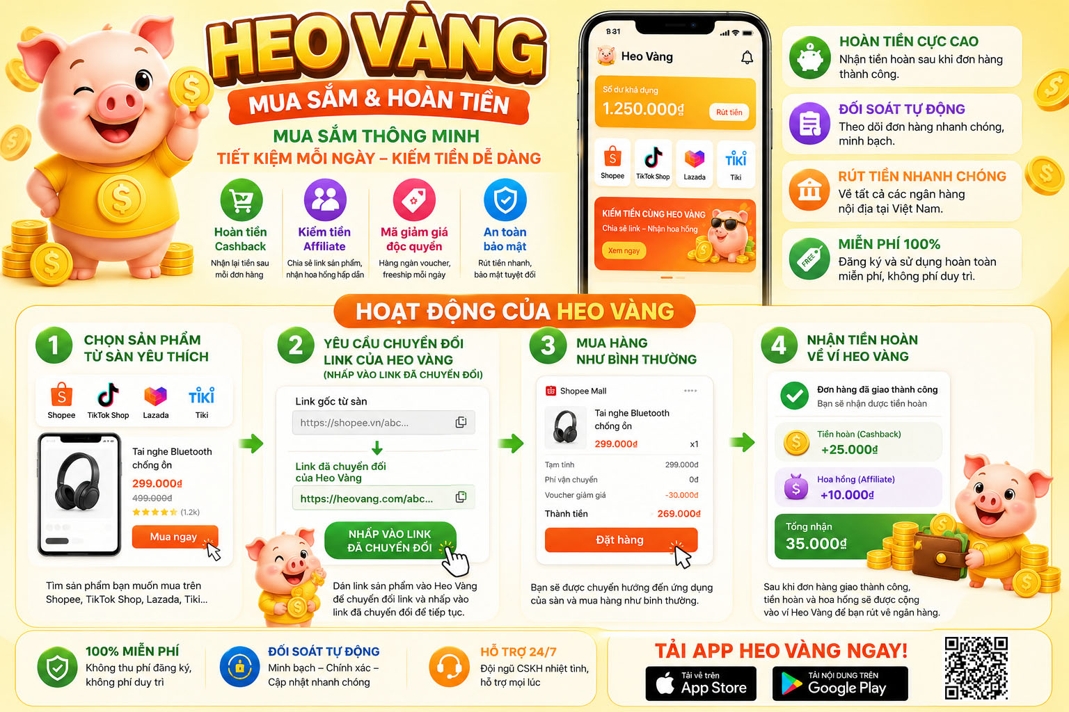 Hướng Dẫn Mua Hàng Hoàn Tiền Với Heo Vàng Chỉ Trong 4 Bước Đơn Giản